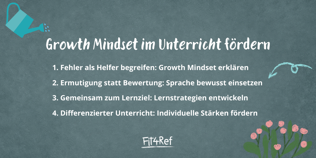 Abbildung Growth Mindset