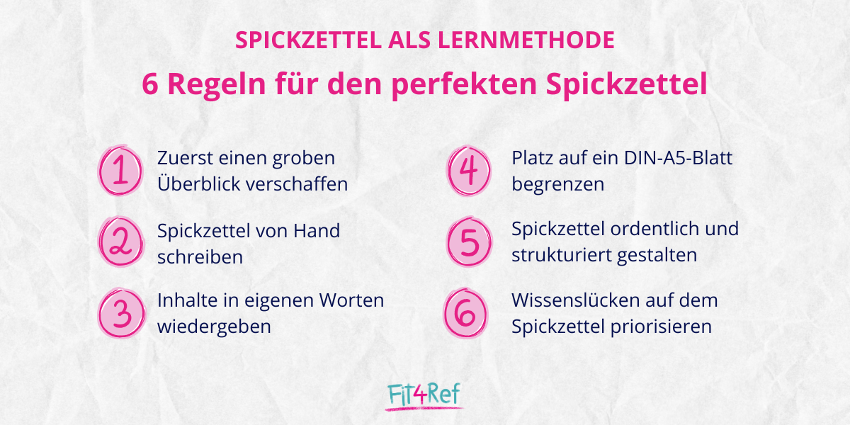 Spickzettel Regeln