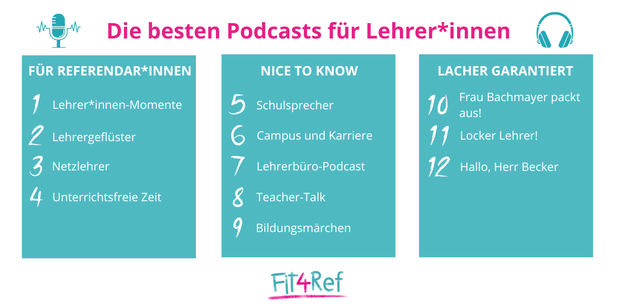 Die besten Podcasts für Lehrer*innen