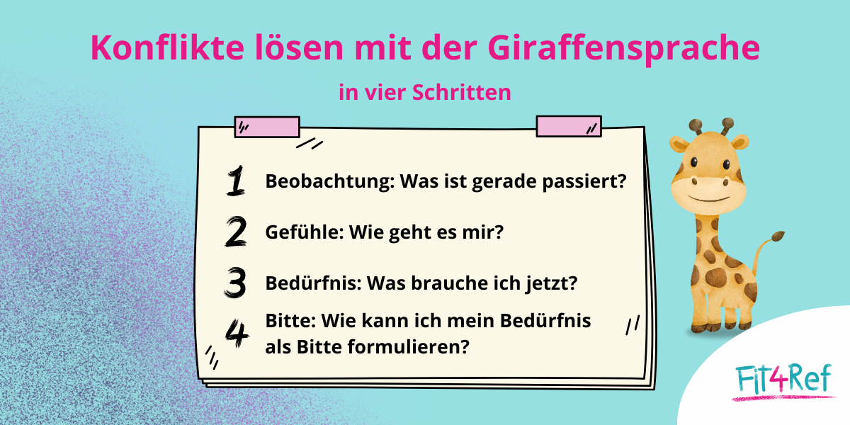 Gewaltfreie Kommunikation in 4 Schritten (eigene Darstellung)