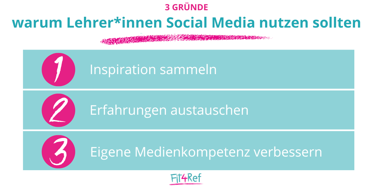 Die besten Social-Media-Kanäle für Lehrer*innen