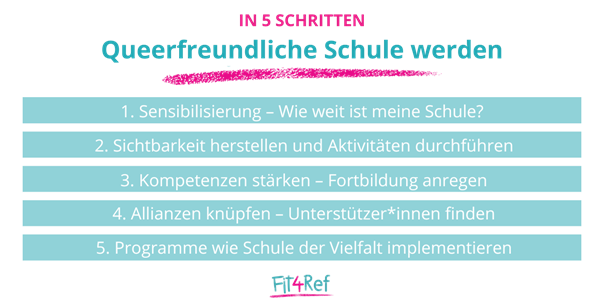 Schule der Vielfalt