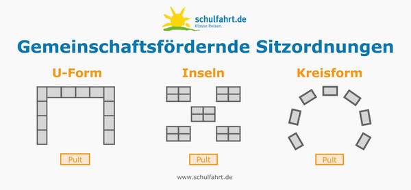 Schule im 21. Jahrhundert:
