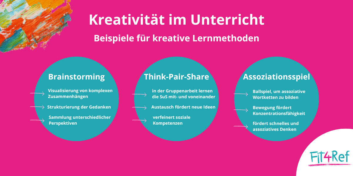 Kreativität im Unterricht fördern ?