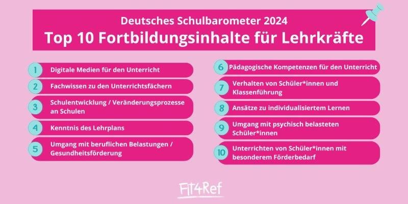 Fortbildungen für Lehrer*innen: Arbeite an deinen Kompetenzen