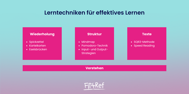 Lerntechniken für effektives Lernen