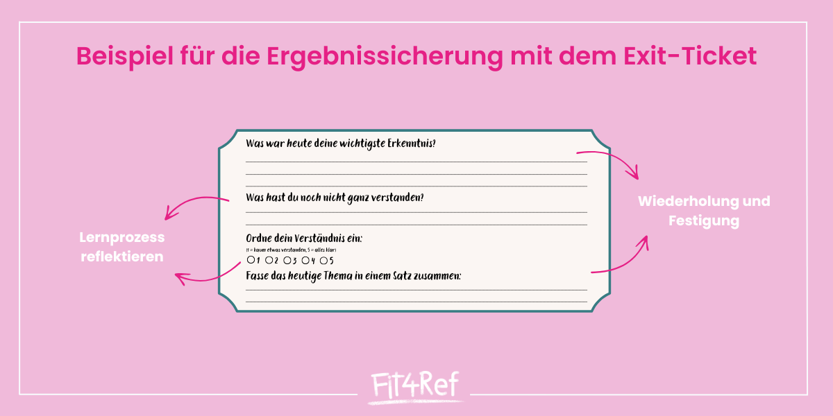 Beispiel für die Ergebnissicherung mit dem Exit-Ticket