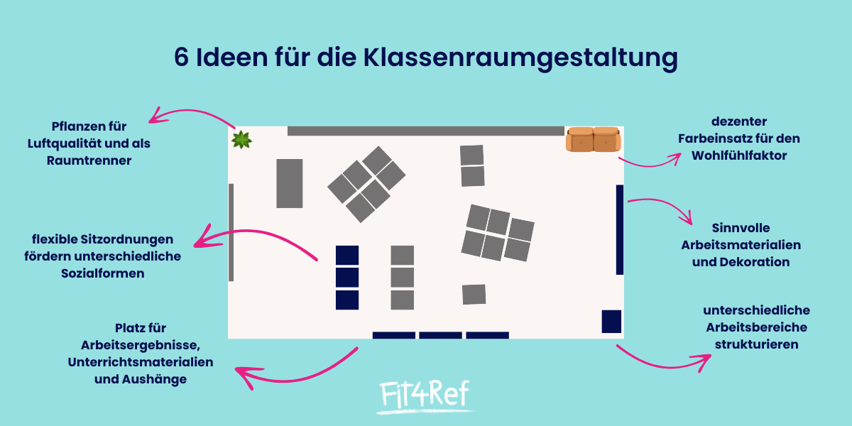 6 Ideen, um dein Klassenzimmer zu gestalten