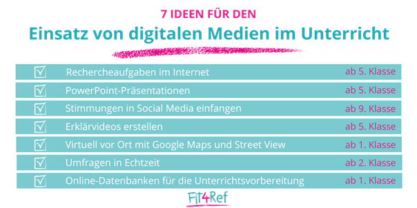 Digitale Medien im Unterricht