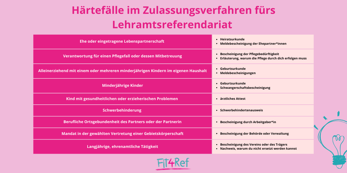 Härtefälle bei der Einstellung ins Referendariat