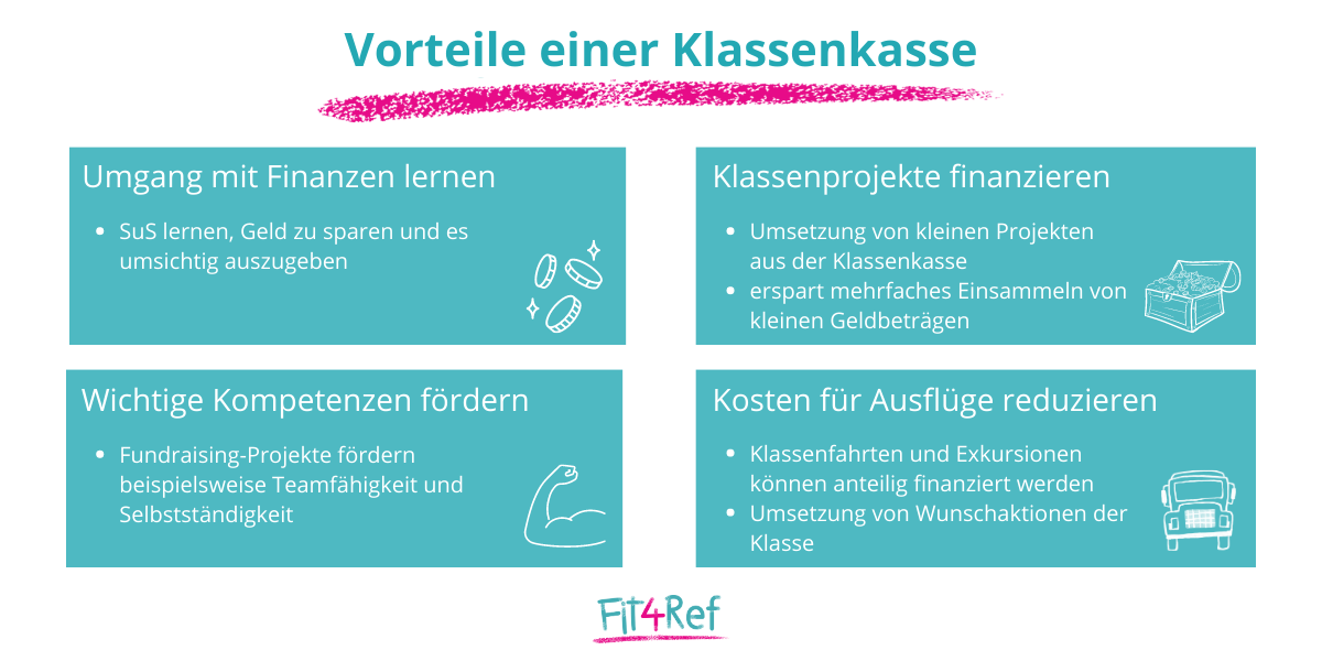 Klassenkasse: Was Schüler*innen davon lernen können