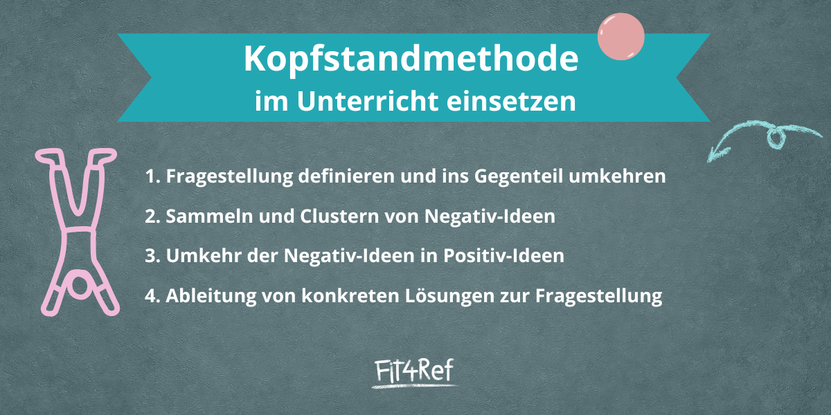 Kopfstandmethode: Brainstorming mal anders