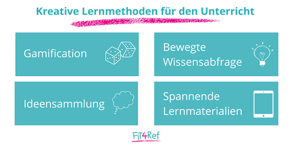 Kreative Lernmethoden