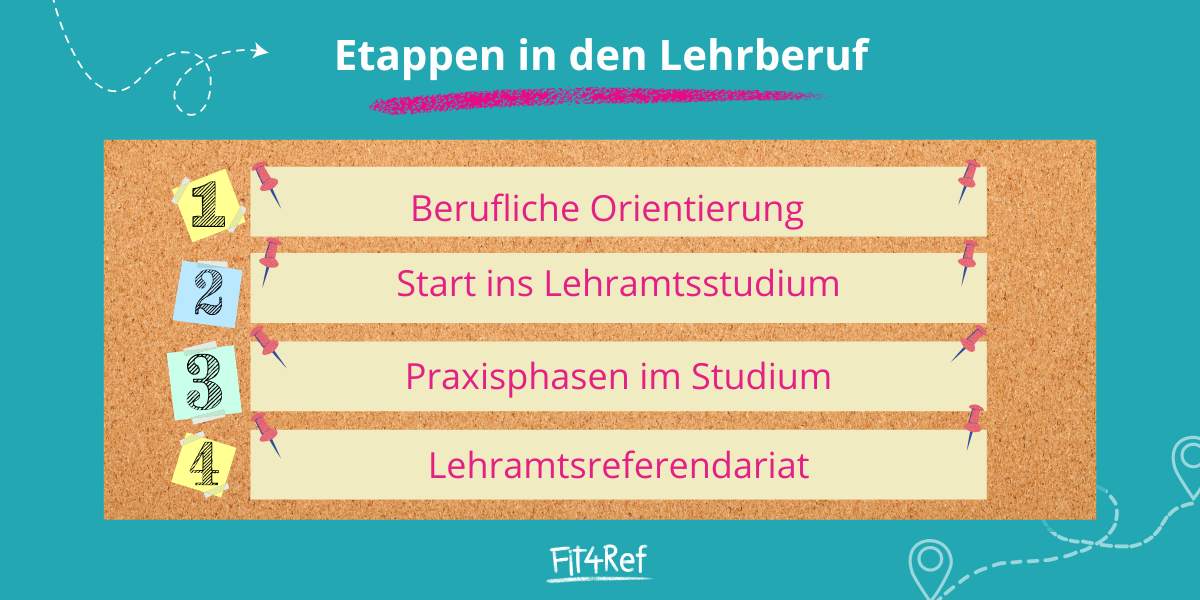 Lehramtsstudium - ist das was für mich?