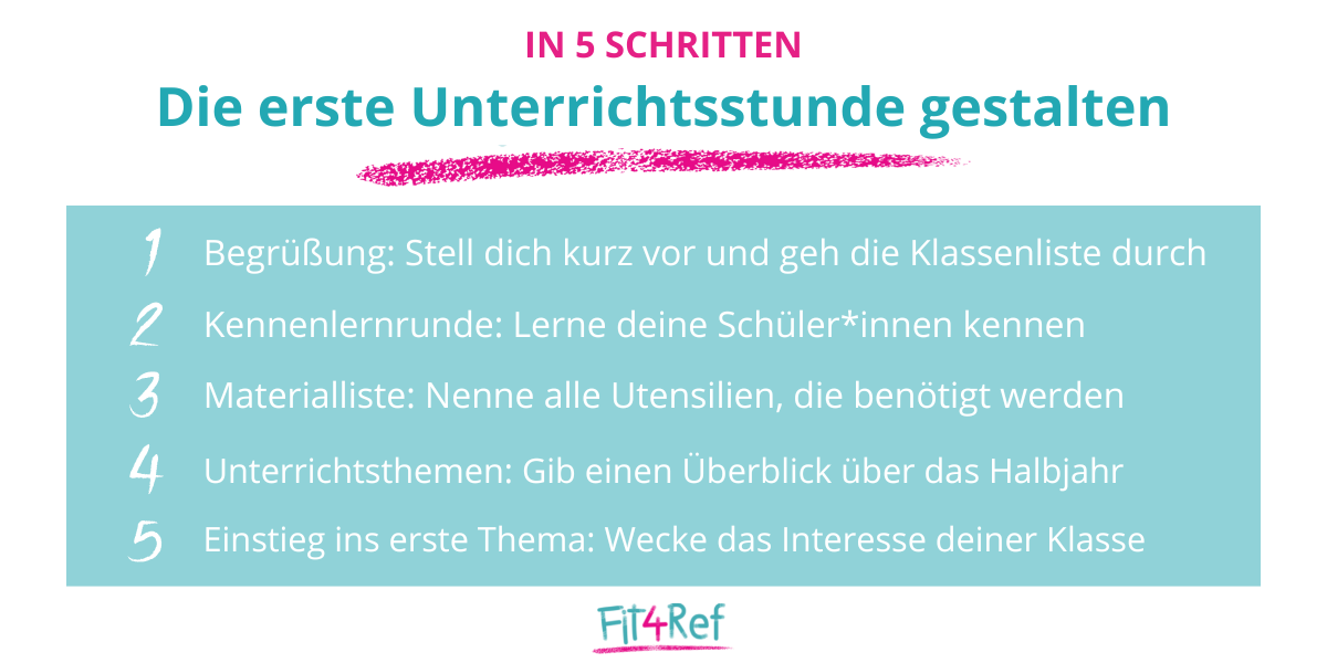 Der erste Eindruck zählt: So meisterst du deine erste Unterrichtsstunde